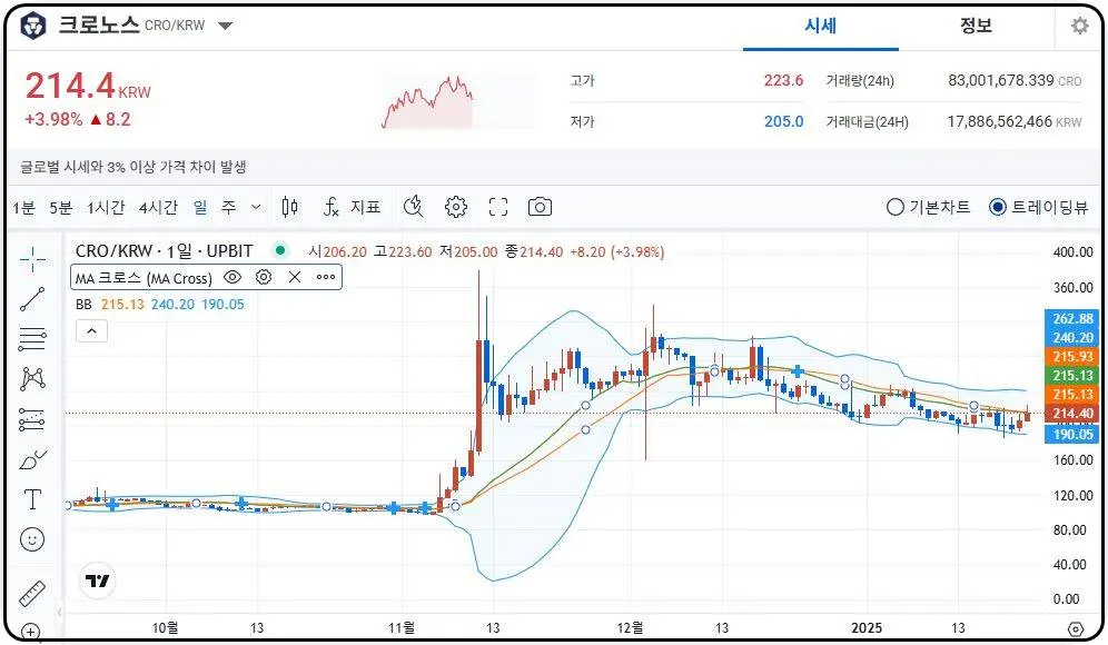 크로노스 코인 차트