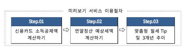 연말정산 미리보기 세금공제 일정
