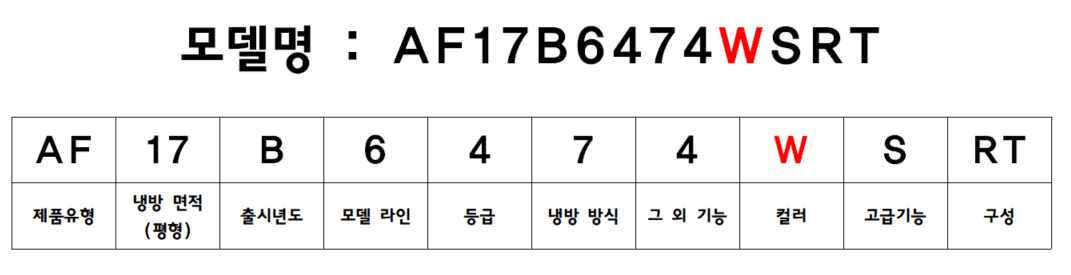 삼성 에어컨 모델명 색상