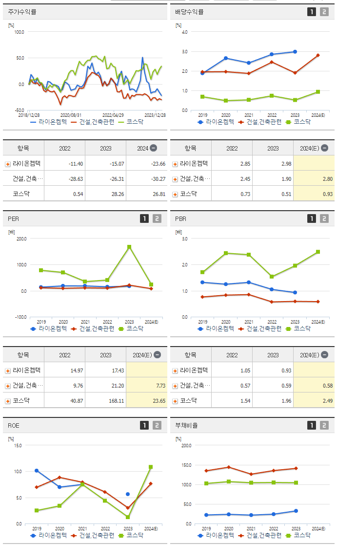 라이온켐텍_섹터분석