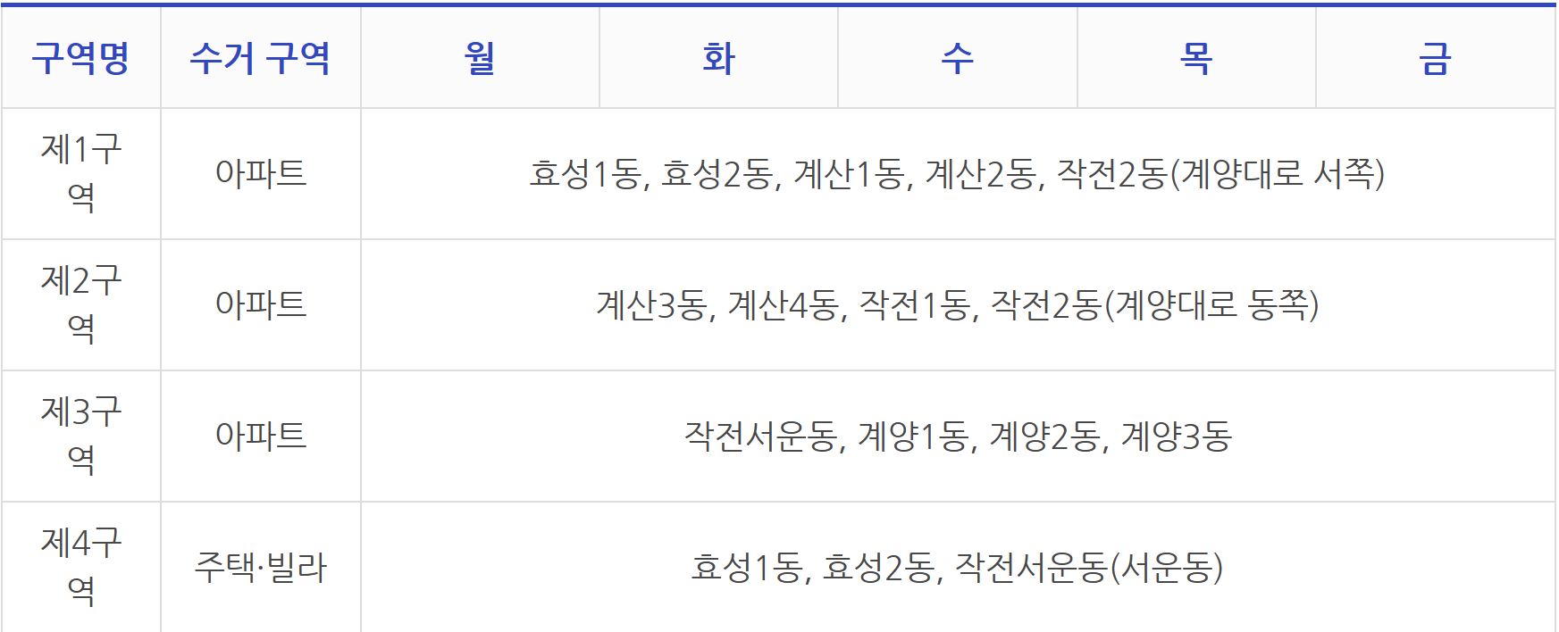대형폐기물 요일별 수거구역