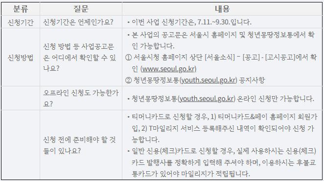 신청관련 질문과 답변이 적혀있다.