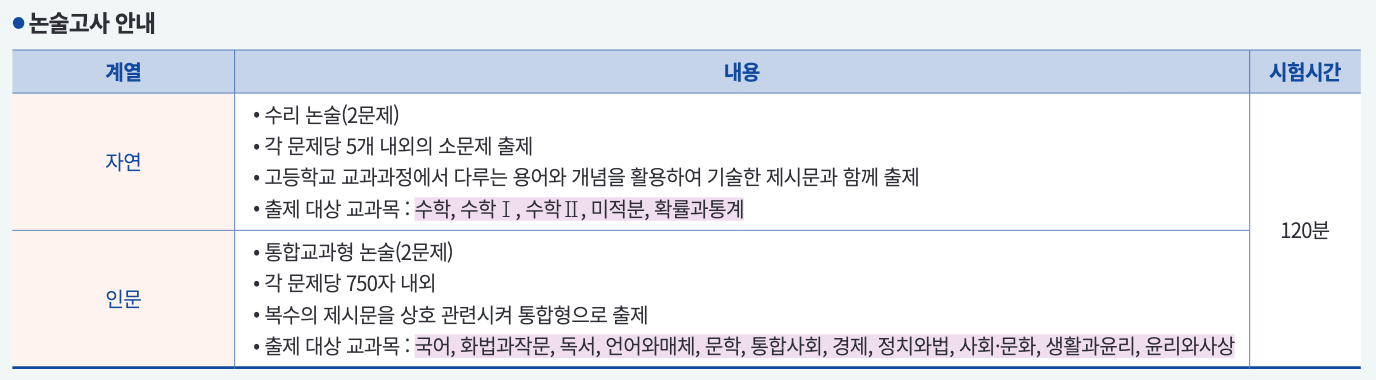 2024 광운대 논술고사 시간