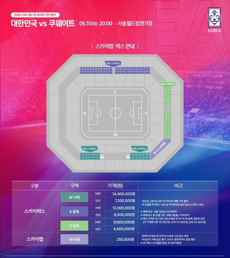 ํ๊ตญ ์ฟ ์จ์ดํธ ์๋งค