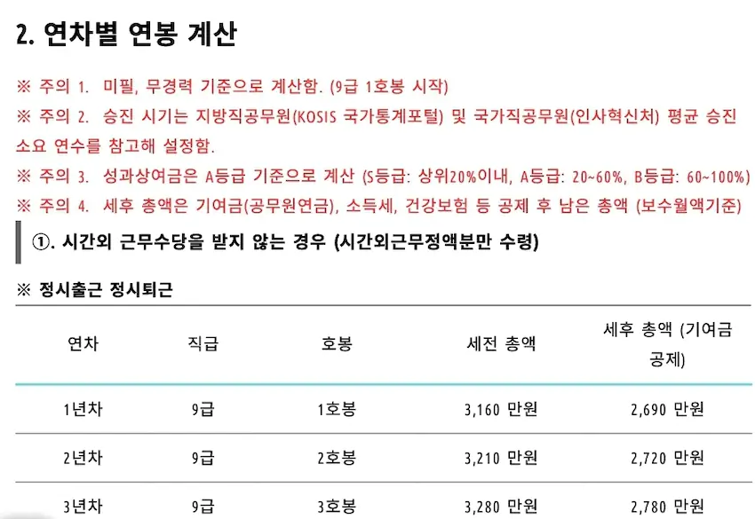공무원 연차별 연봉 계산
