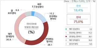 국민건강보험 환급금 조회