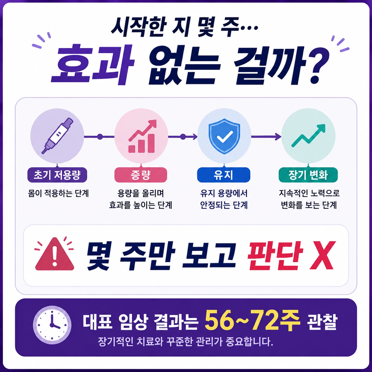 비만치료제_몇주만보고_효과판단주의