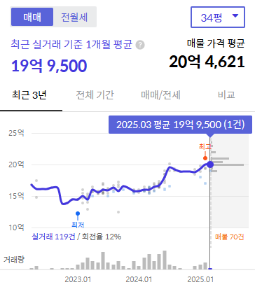 고덕그라시움 시세