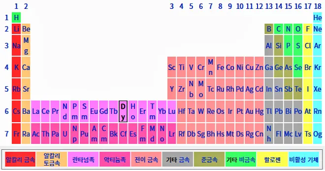 주기율표_디스프로슘
