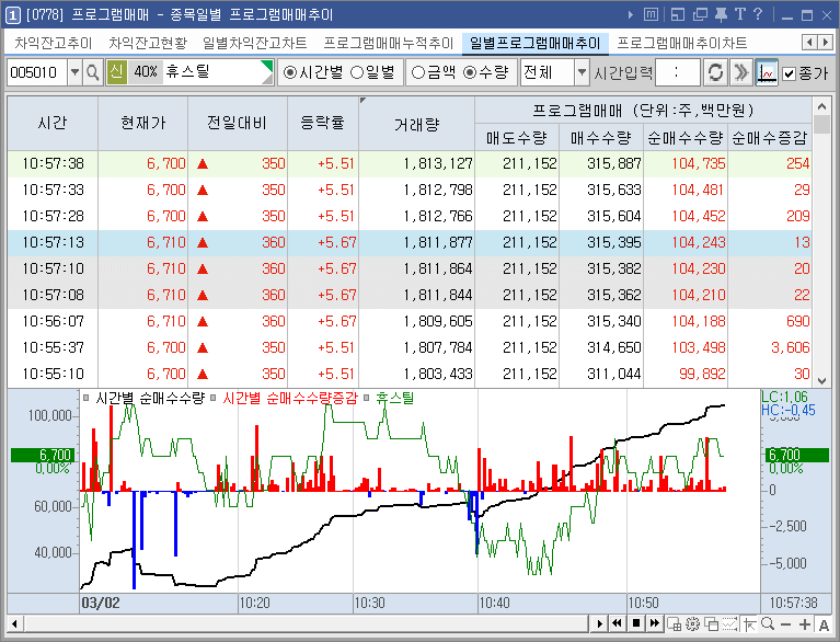 휴스틸 프로그램 수급