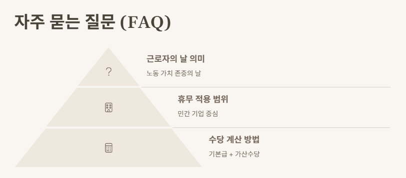 5월 1일 근로자의 날