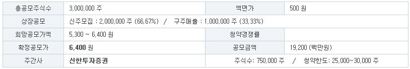 위츠 공모주