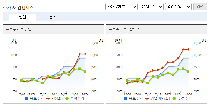 금호타이어_컨센서스