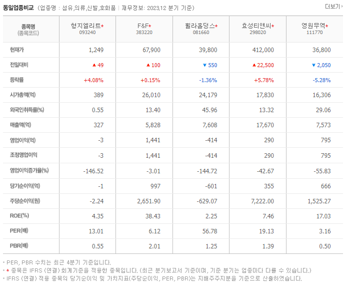 형지엘리트_동종업비교자료