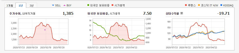 마이크로-led-관련주