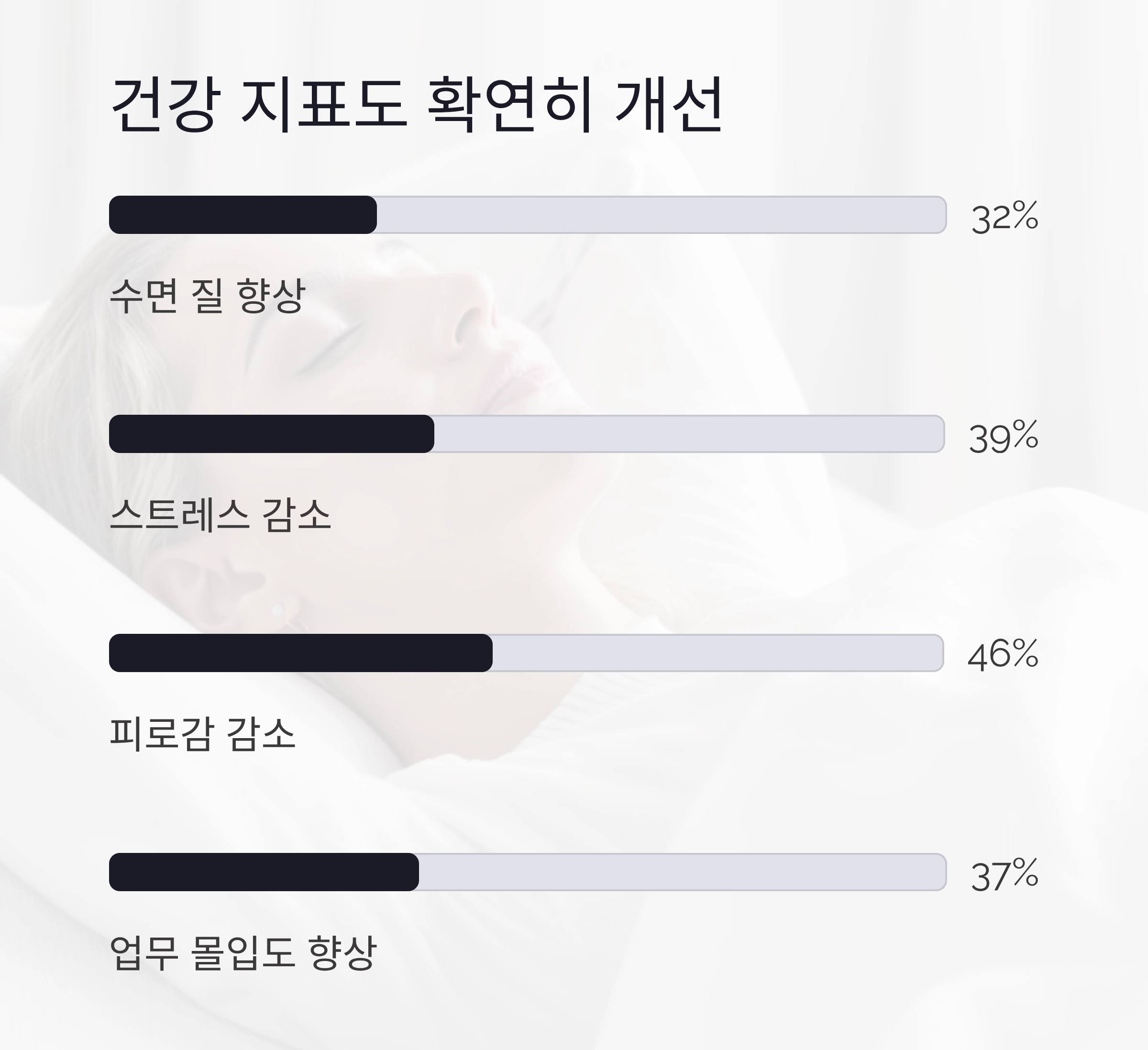 주 4일제 실험, 생산성도 만족도도 모두 올라갔다