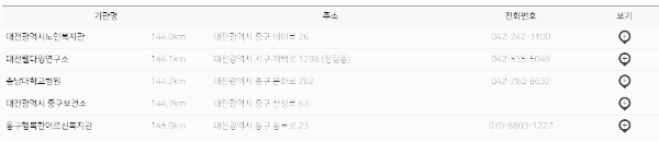 연명치료 거부 신청 (대전, 세종)