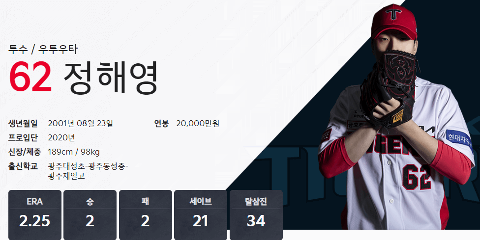 기아타이거즈 TOP 10 연봉 잘생긴 야구선수 정해영