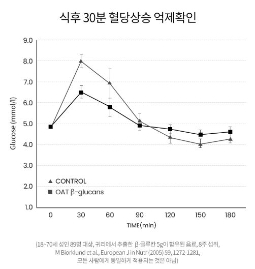 솔티스-혈당-프로텍션-프로-효과-효능
