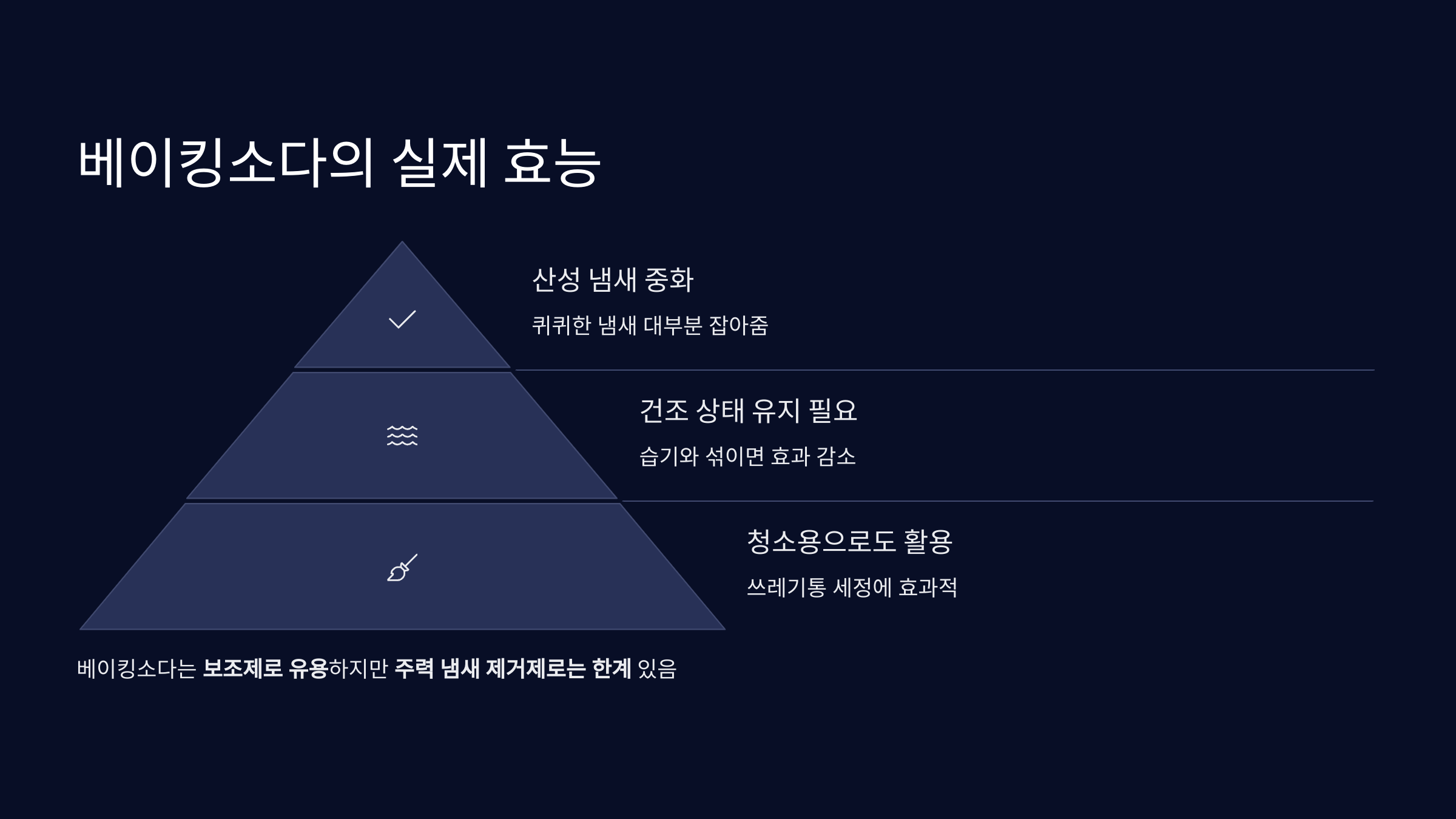 베이킹 소다