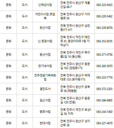 전주 문화누리카드 사용처