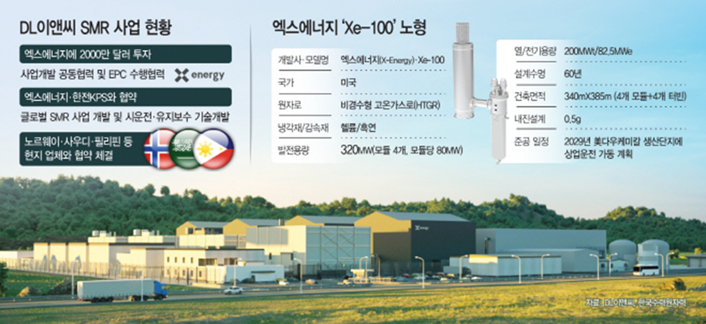 <DL이앤씨의 SMR 사업현황>