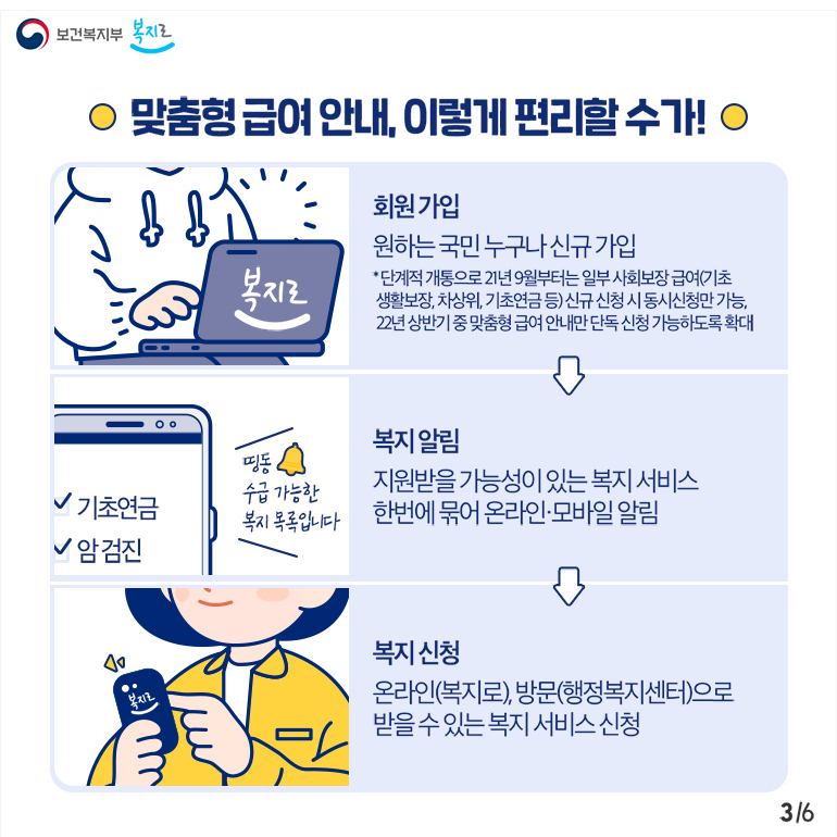 사회보장-맞춤형급여-복지멤버십-제도-온라인-신청-안내-2-단계