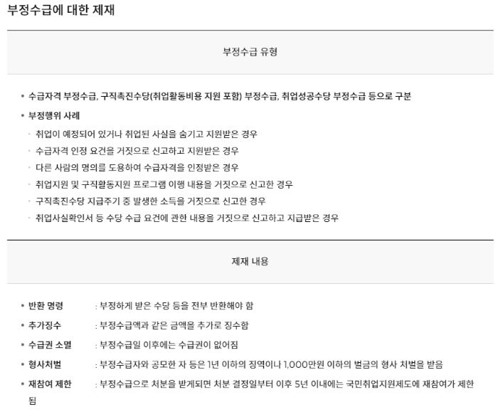 국민취업지원제도 부정수급 제재