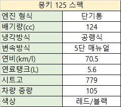 스펙정보