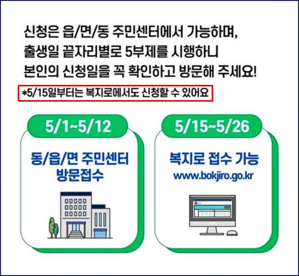 신청방법, 기간