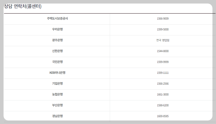 허그 전세보증보험