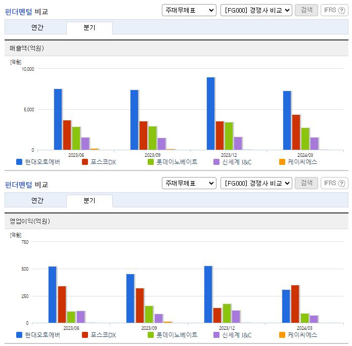 현대오토에버_업종분석