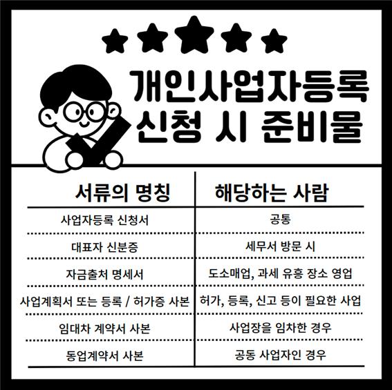 개인 사업자등록증 신청 & 준비물