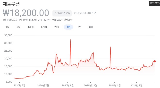 진단키트-관련주 진단키트-관련주