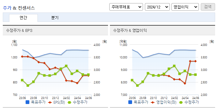 한화생명_컨센서스