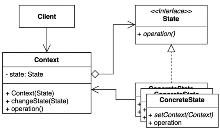 State-Pattern