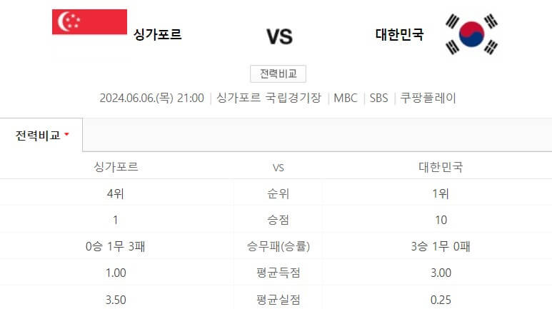 대한민국 싱가포르 축구 중계