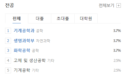 삼성바이오로직스-연봉-스펙