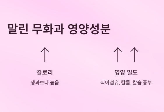 말린 무화과 칼로리 &amp; 영양성분