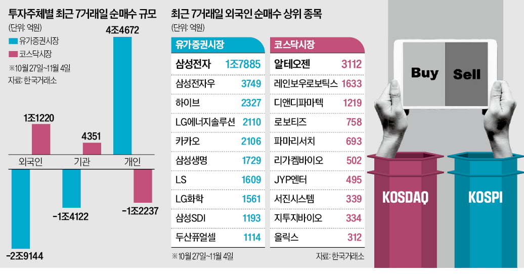 코스피 장중 회복세 코스닥과 3900 밑까지 떨어졌다 4000선 다시 회복