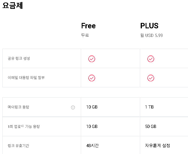 샌드애니웨어-요금제