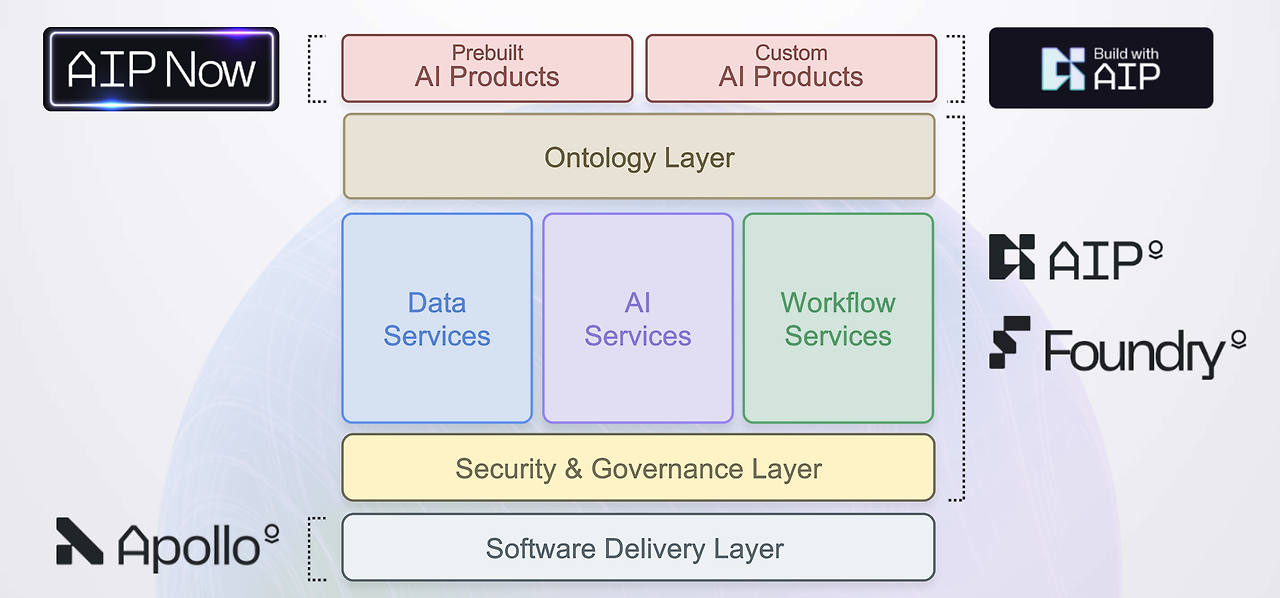 팔란티어 테크놀로지(Palantir Technologies)