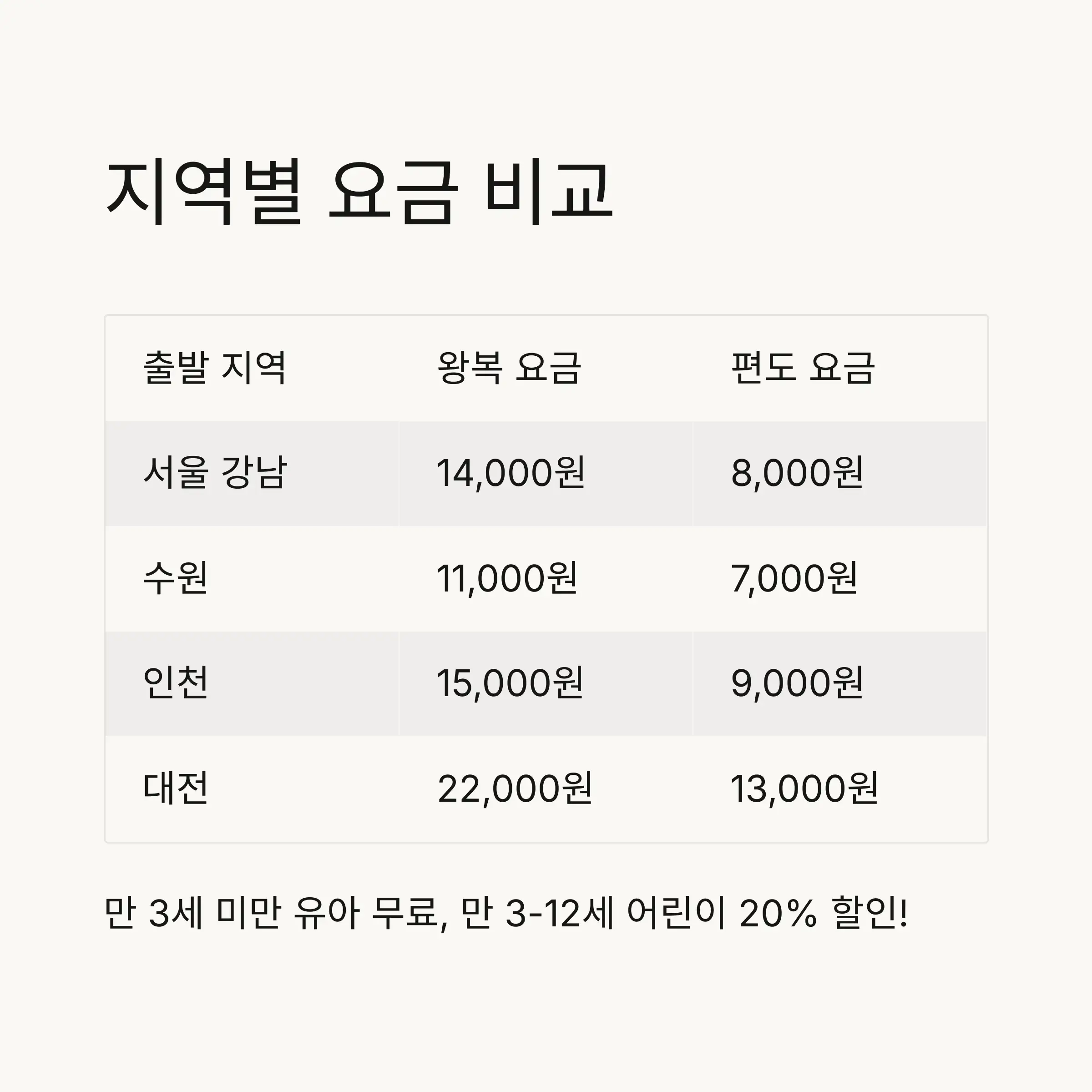 ⚠️ 셔틀버스 이용 시 주의사항