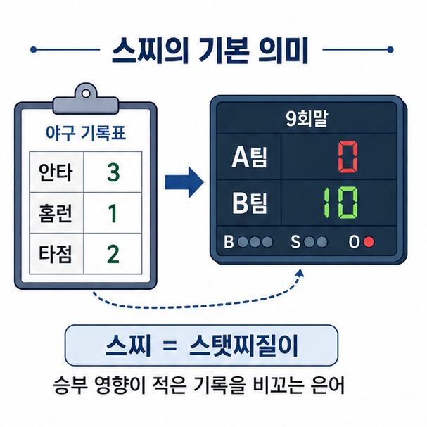 스찌가 스탯찌질이의 줄임말이며 승부 영향이 적다고 여겨지는 상황에서 쌓은 기록을 비꼬는 표현임을 설명한 이미지