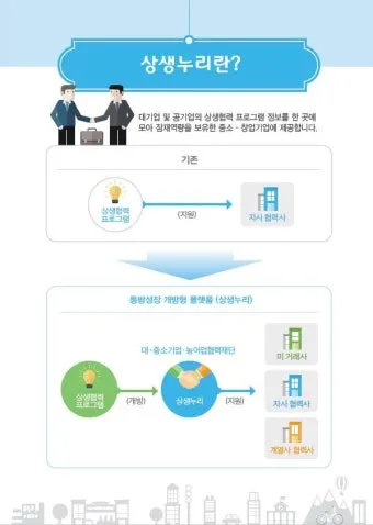 상생누리 누리집 홈페이지 바로가기wwwwinwinnurikr로 이용안내_21