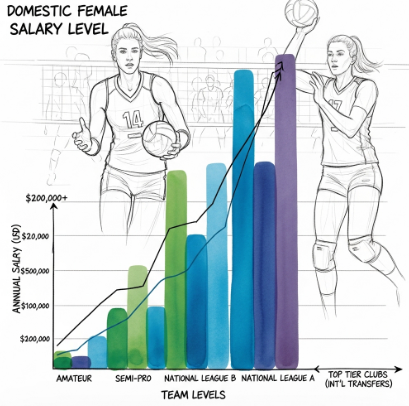 해외리그(몽골 프리미어리그) 연봉과의 비교