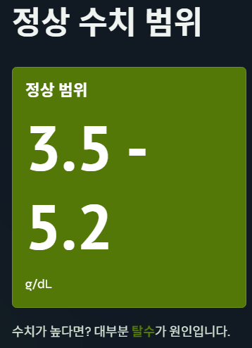 정상수치