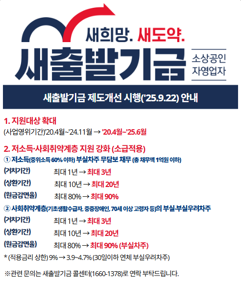 새출발기금 관련 이미지