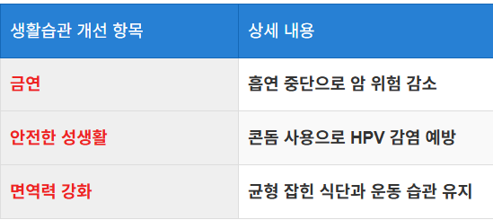 생활습관 개선