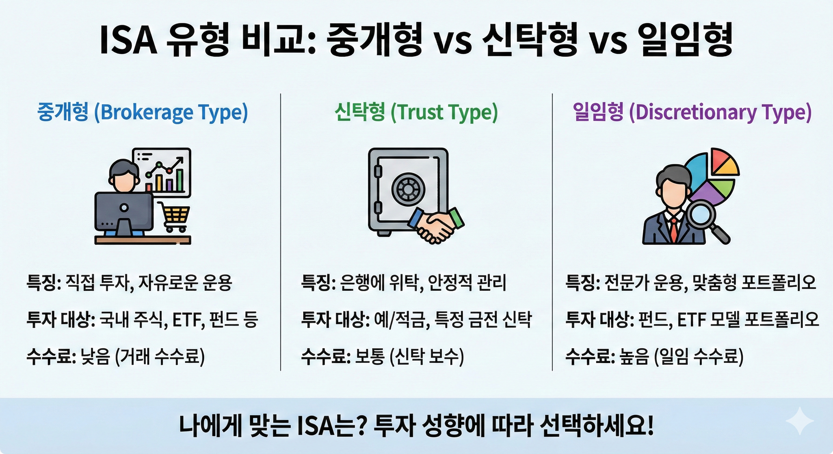 ISA 중개형